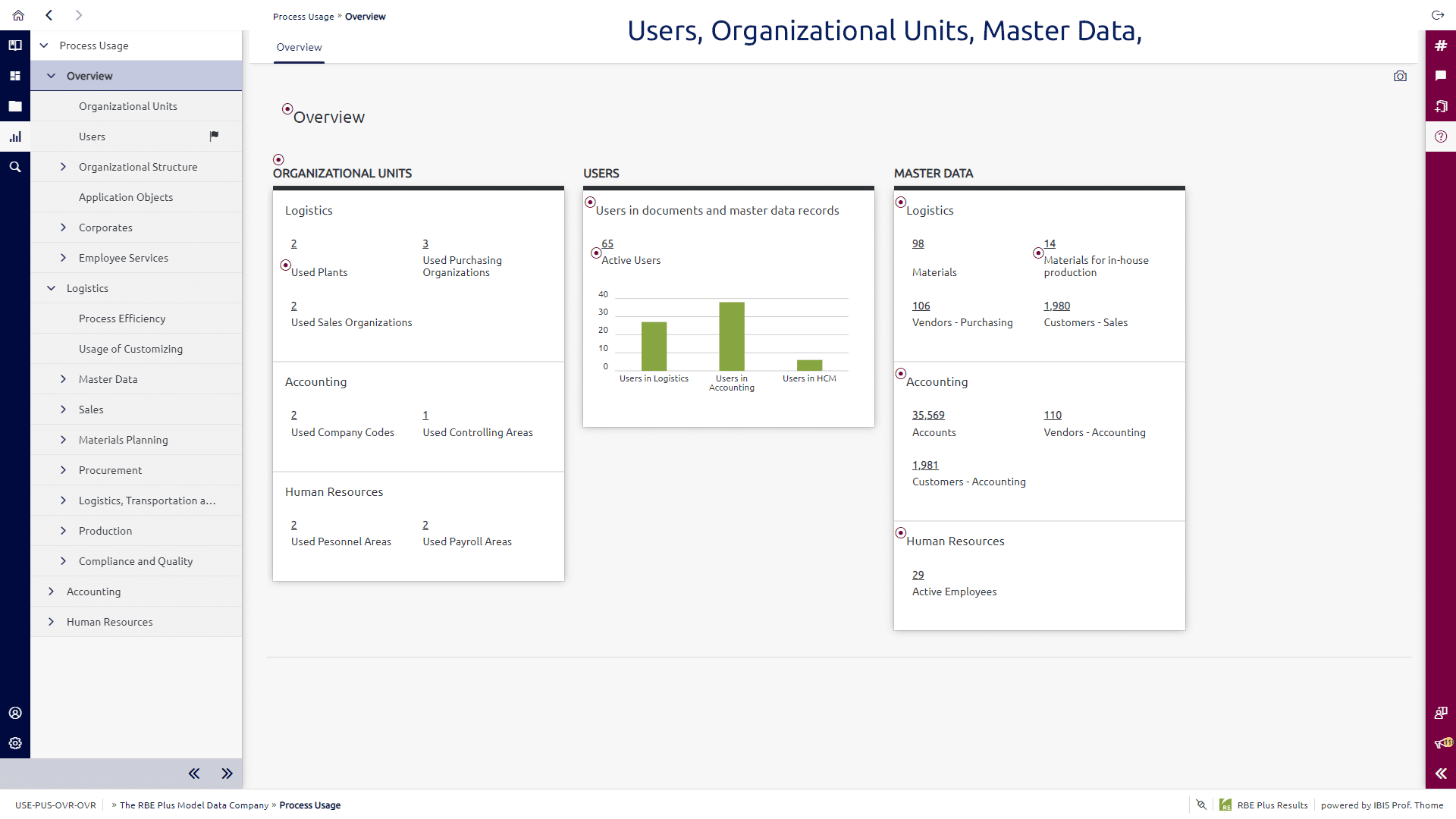 Process Usage Overview Screenshot
